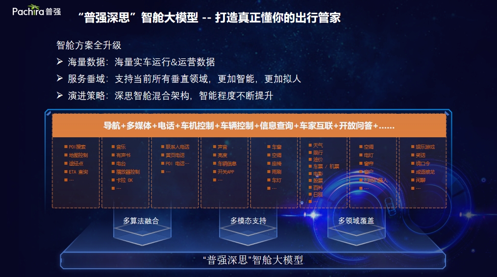 普强深思智舱大模型在上海成功发布——未来座舱智能化的核心引擎