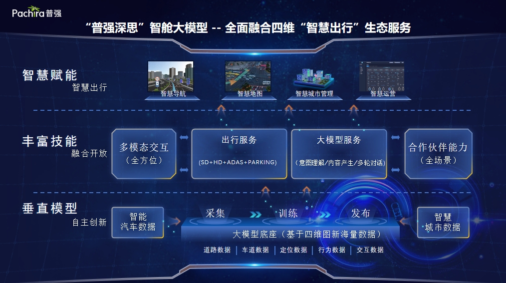 普强深思智舱大模型在上海成功发布——未来座舱智能化的核心引擎